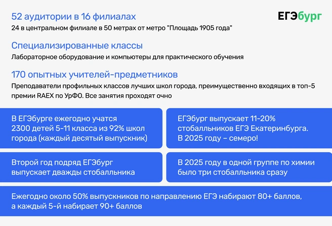 Приказом Министерства инвестиций и развития СО от 23.05.2025 № 72 ЕГЭбург получил статус социального предприятия за решение важных для региона задач | Источник: Ирина Калмыкова