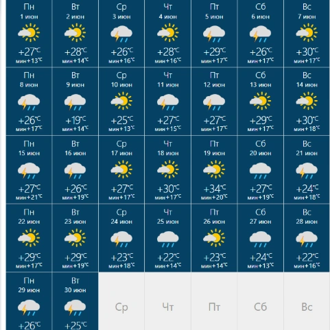 Жаркое начало лета | Источник: Rusmeteo