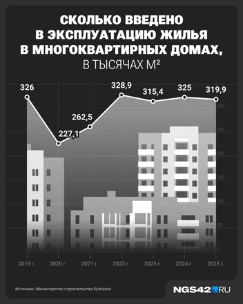 Источник: Юрий Скулыбердин / Городские медиа