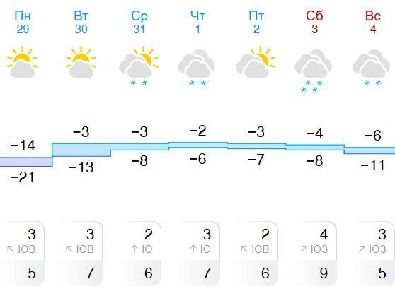 В городе прогнозируется снег. | Источник: Gismeteo