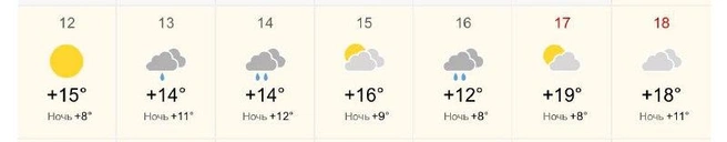 К выходным немного потеплеет | Источник: World-weather