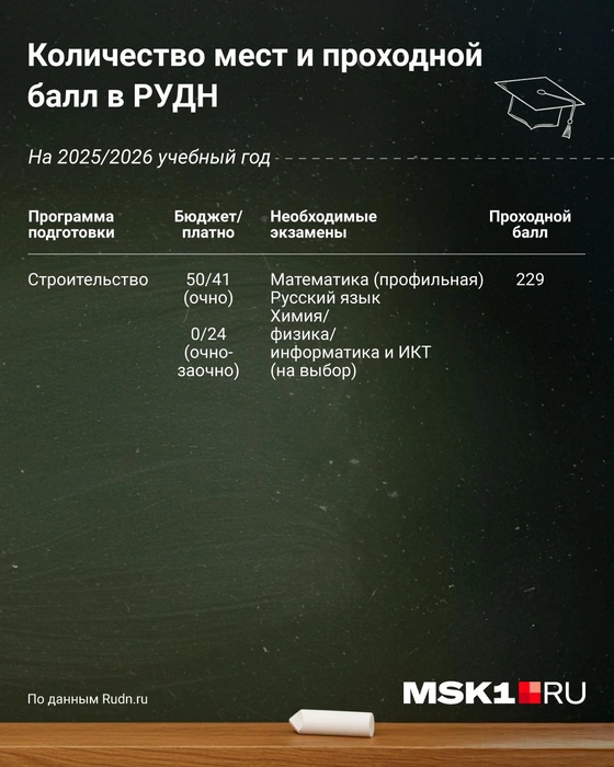 Что нужно знать абитуриенту при поступлении на направление «Строительство» в РУДН | Источник: Евгения Бикунова / Городские медиа