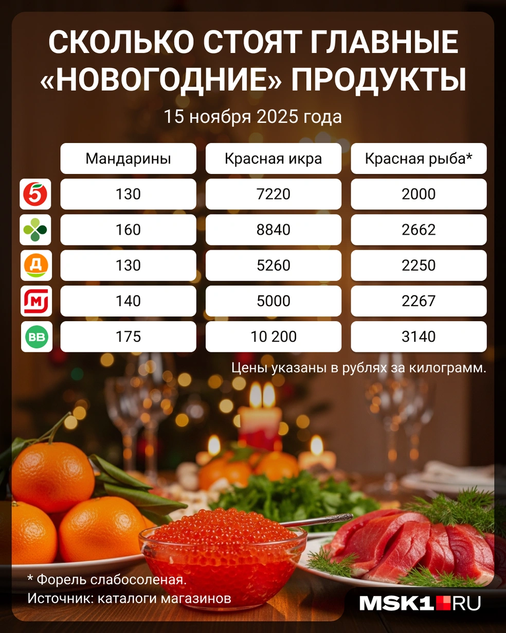 Здесь указаны минимальные цены на каждый продукт в пяти магазинах Москвы | Источник: Мария Романова / Городские медиа