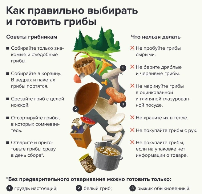Сохраните эту памятку себе! | Источник: Роспотребнадзор по Рязанской области
