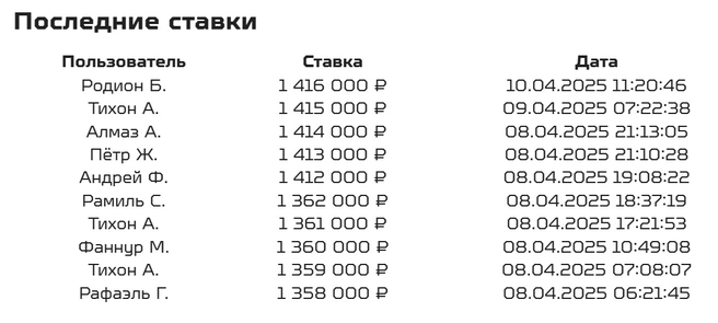 Источник: Ekip.ak-bars.ru