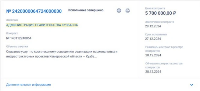 Источник: Контур.Фокус