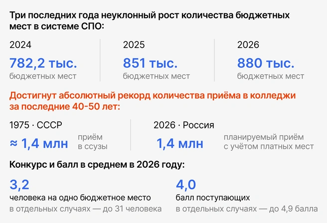 Траектория среднего профессионального образования стала выбором сильных, мотивированных учеников, осознанно выбирающих эту образовательную траекторию | Источник: Ирина Калмыкова