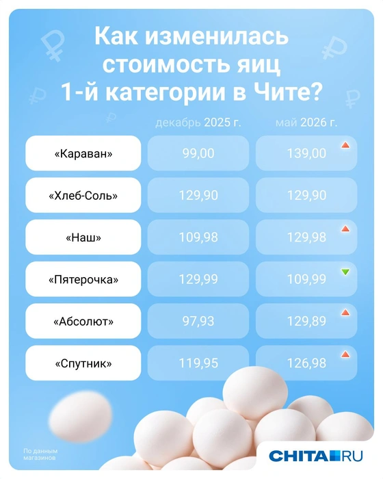 Источник: Евгения Бикунова / Городские медиа
