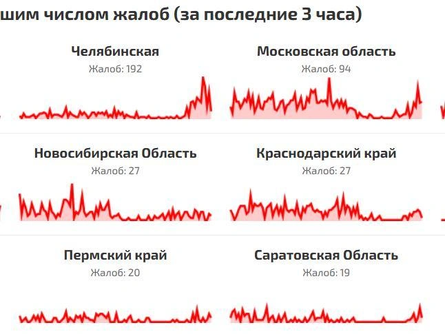 Источник: Сбой.рф