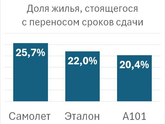 Источник: erzrf.ru