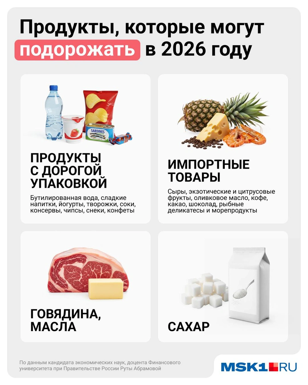 Подорожанию мы уже не удивляемся | Источник: Евгения Бикунова / Городские медиа