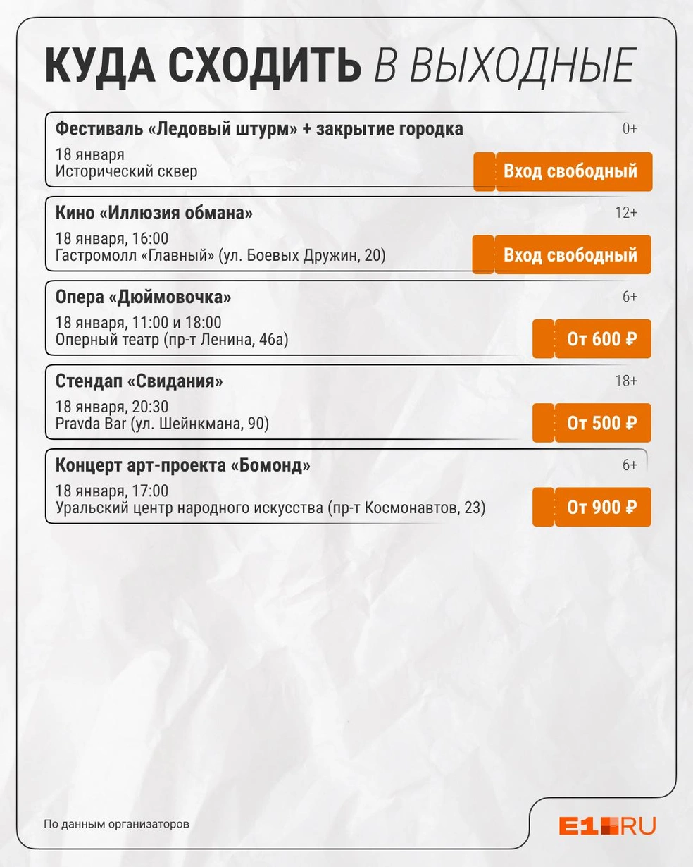 Источник: Филипп Сапегин / E1.RU