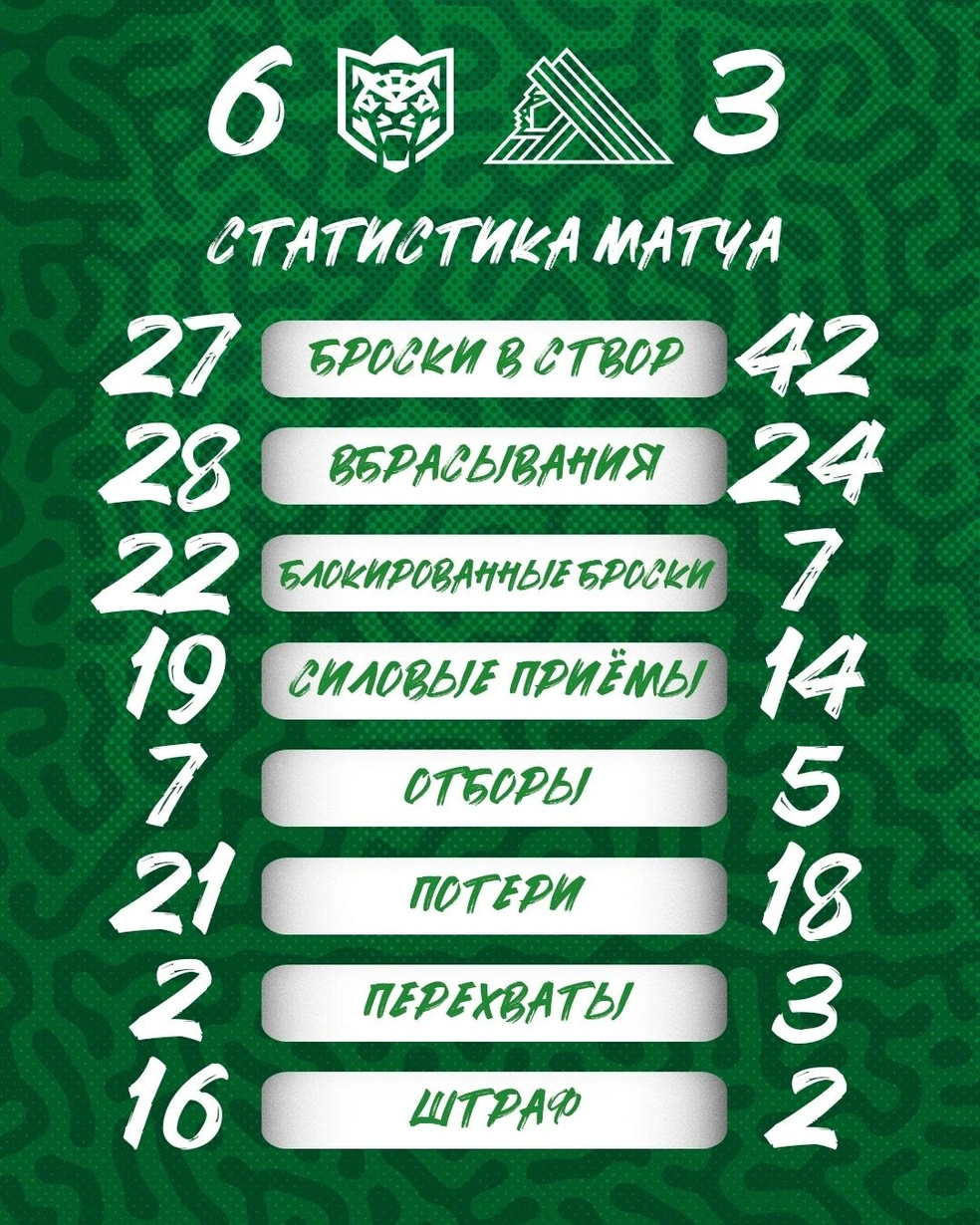 Статистика игры | Источник: hcsalavat / Vk.com