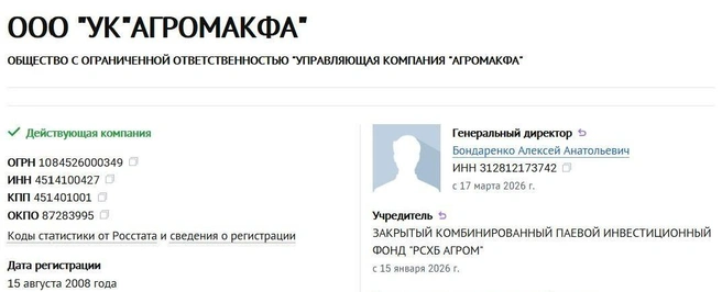 Источник: Checko.ru