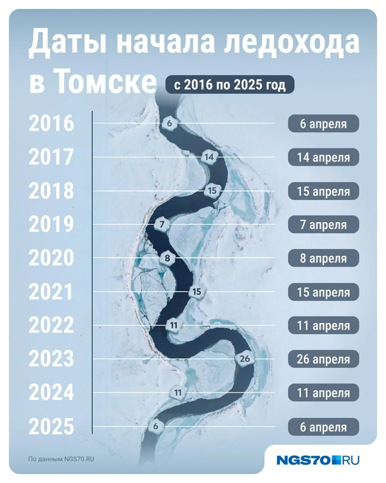 Источник: Серафима Пантыкина / Городские порталы