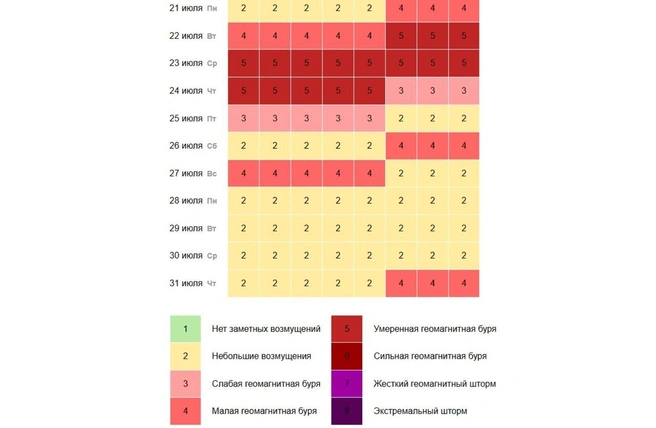 Магнитные бури ожидаются в Кузбассе | Источник: nk-tv.com