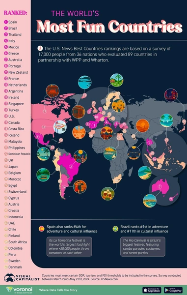 Источник: visualcapitalist.com