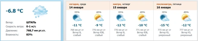 Источник: meteo.nw.ru