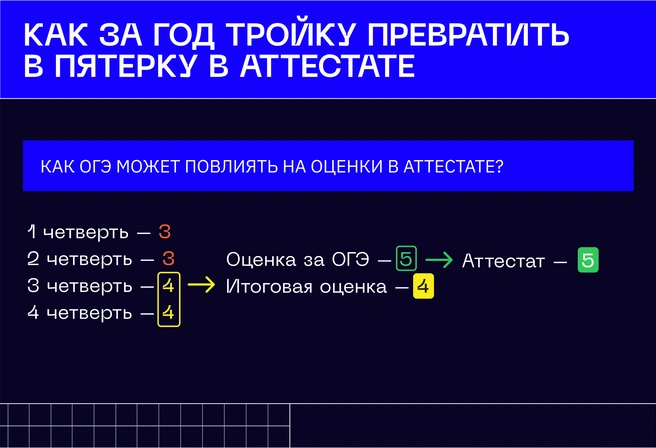 Невероятно, но факт. Именно так благодаря ОГЭ и правилам округления в пользу ребенка троечник превращается в отличника | Источник: Ирина Калмыкова