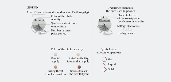 Инфографика: периодическая таблица исчезающих элементов