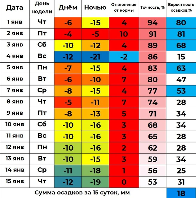 Источник: Погода 45&nbsp;— погода в Кургане