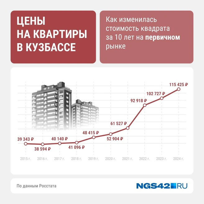 Источник: Юрий Скулыбердин / Городские медиа 