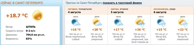Источник: www.meteo.nw.ru