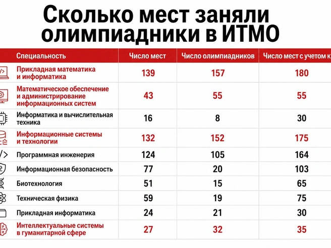 Источник: «Фонтанка.ру» / ChatGPT