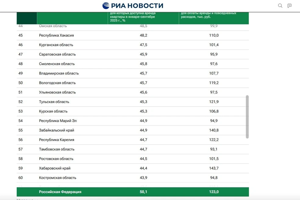 Источник: скрин с сайта РИА «Новости»
