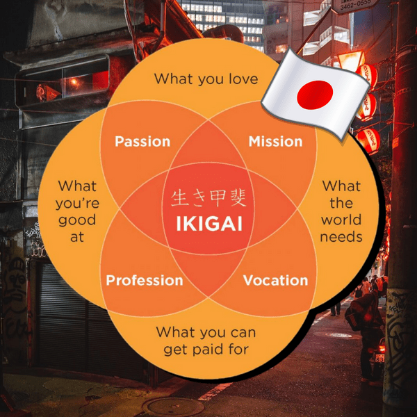 Вместо психолога: что такое икигай и как японская техника помогает найти смысл жизни 🇯🇵