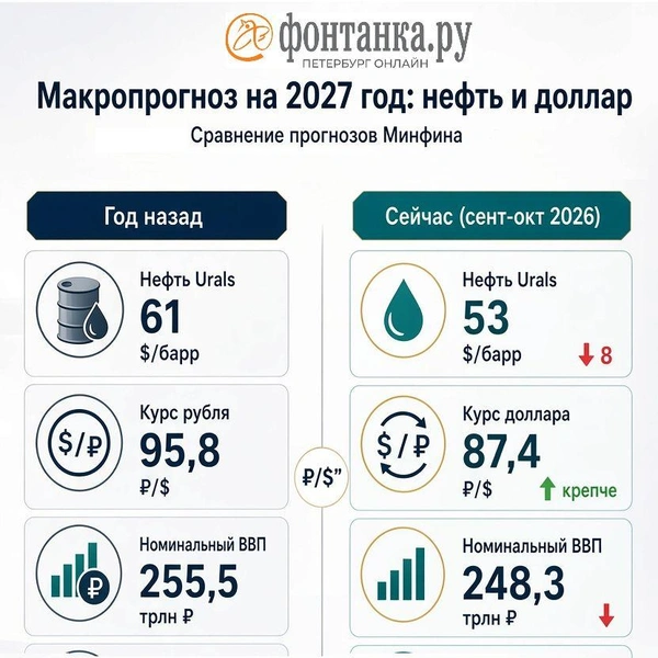 Источник: Фонтанка.ру
