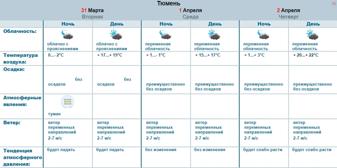 Источник: Оmsk-meteo.ru