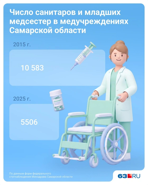 Источник: Инфографика Евгения Бикунова / Городские медиа
