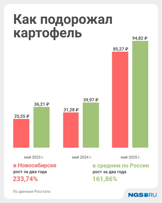 Источник: Юрий Орлов / Городские медиа