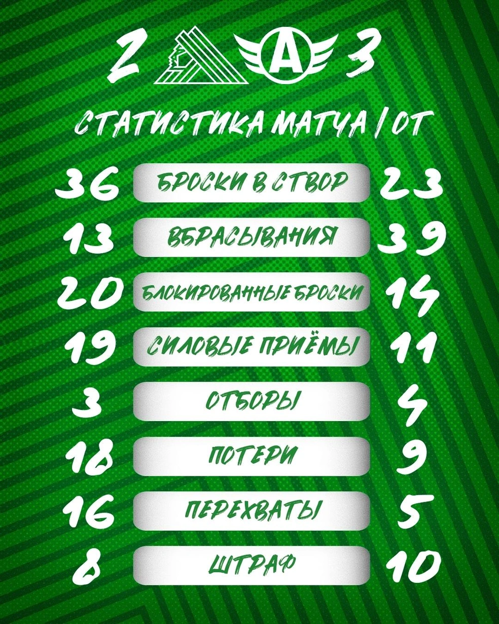 Заявка на первый матч лета | Источник: vk.com / hcsalavat