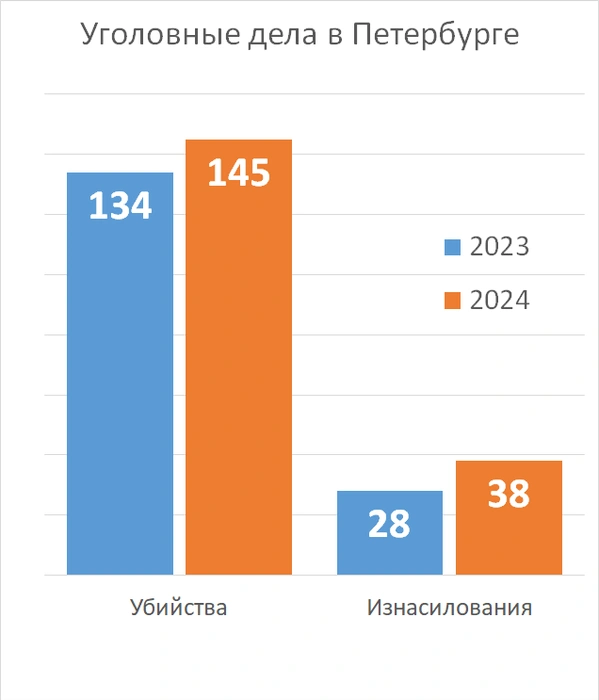 Источник: «Фонтанка.ру»