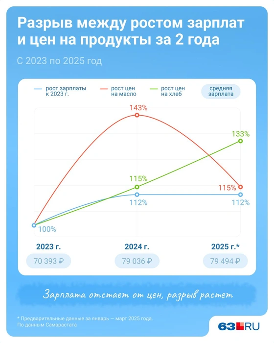 Источник: Евгения Бикунова / Городские порталы