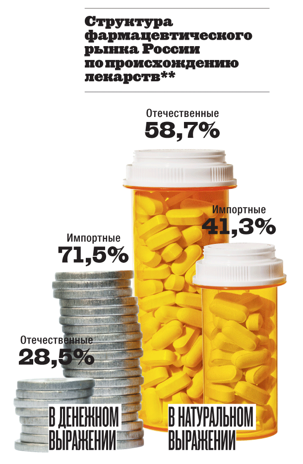 Здоровье в цифрах: кто в мире сколько платит за лекарства
