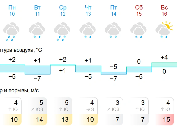 Источник: gismeteo.ru