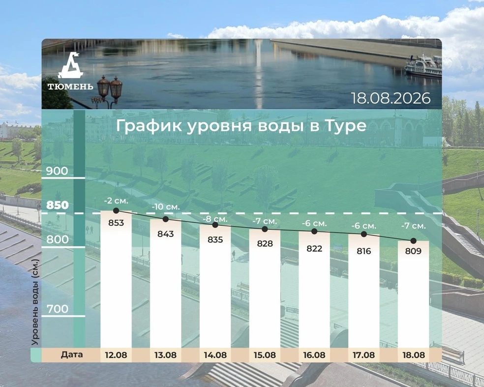 Источник: Максим Афанасьев / Vk.ru