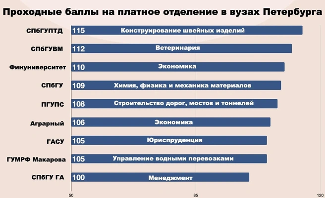 Источник: «Фонтанка.ру»