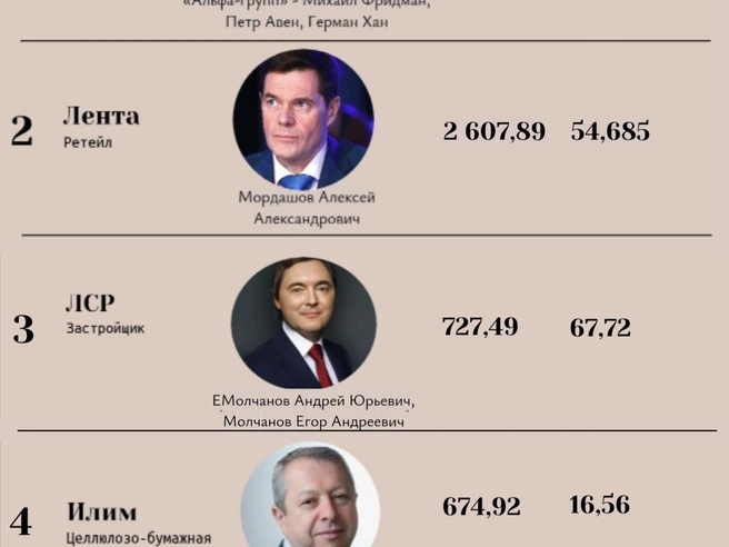 Источник: «Фонтанка.ру»
