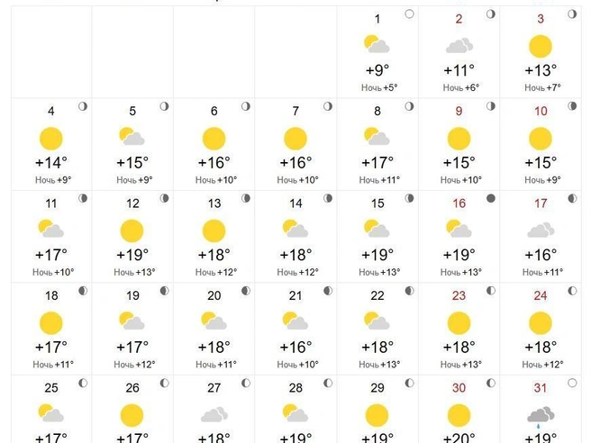 В мае дневная температура ожидается на уровне +11…+20°C. | Источник: world-weather.ru