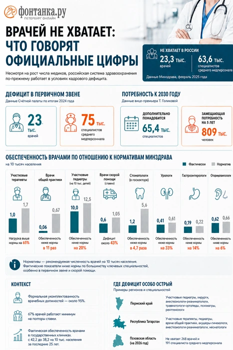 Источник: «Фонтанка.ру»