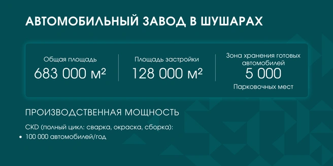 Источник: презентация автозавода АГР в Шушарах