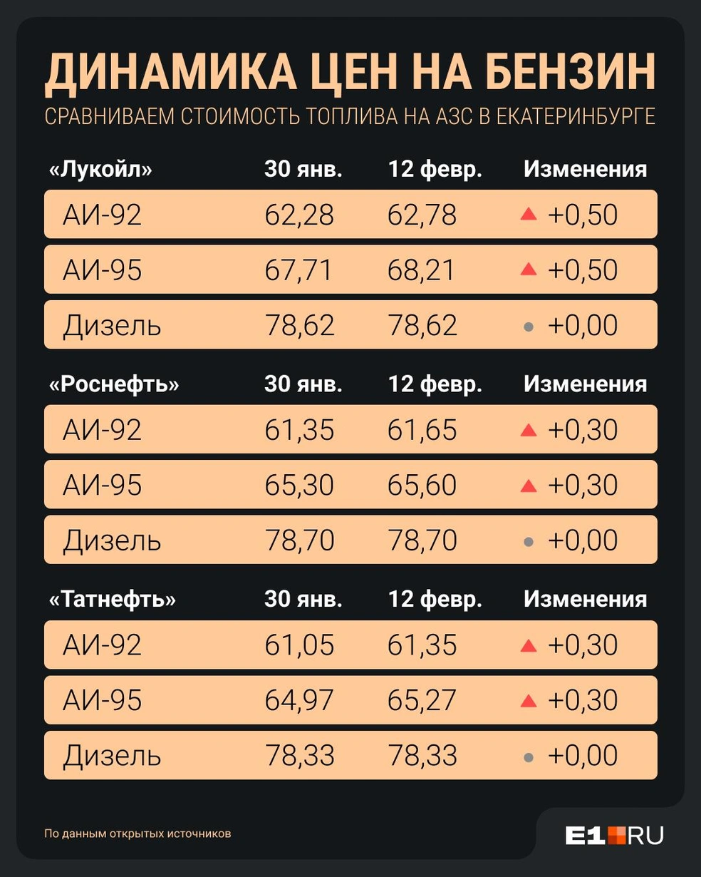 Источник: Филипп Сапегин / E1.RU