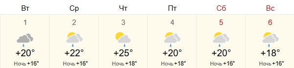 Источник: world-weather.ru