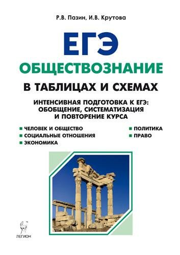 Пазин Р.В. "Обществознание в таблицах и схемах. ЕГЭ"