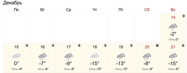 Температурные карусели | Источник: World-Weather