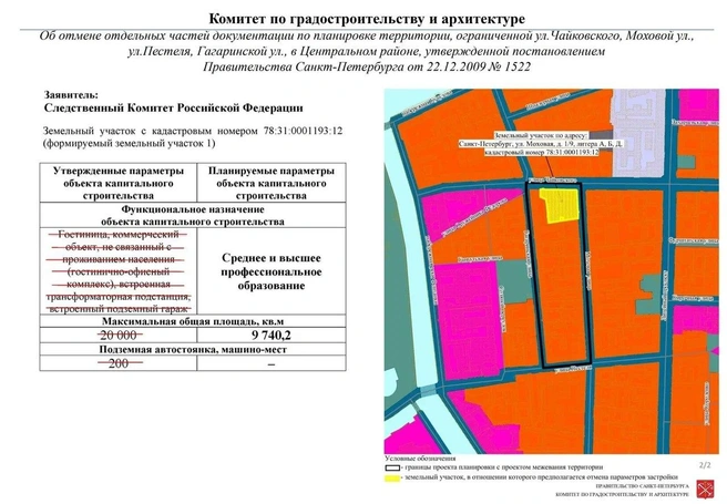 Источник: КГА